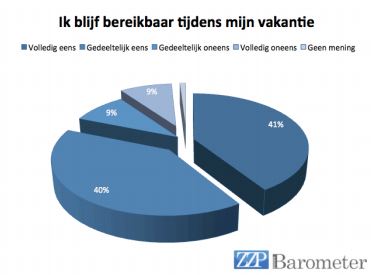 zzpbarometer_bereikbaar tijdens vakantie