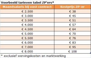 tabel voorbeeld ZP tarieven