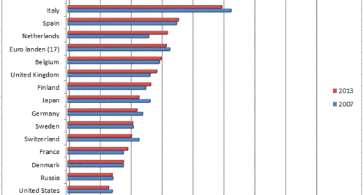 percentage zelfstandigen wereldwijd