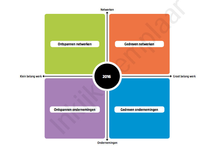 schema werken in de toekomst