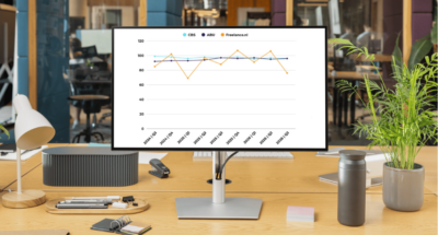 Freelance Markt Index Q3 2026: vertrouwen zakt naar laagste peil